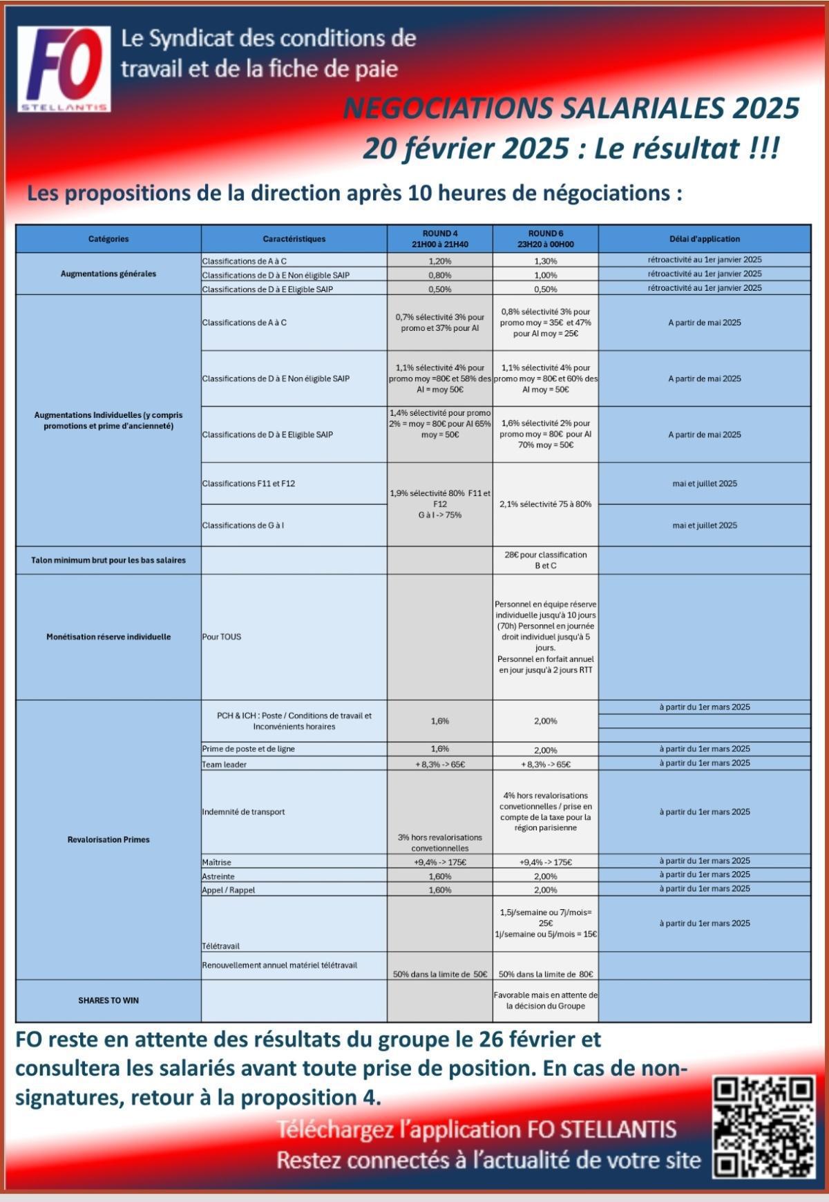 Tract NÉGOCIATIONS SALARIALES 2025