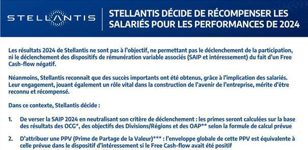 Redistribution des résultats au titre de l'exercice 2024
