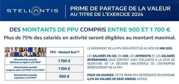 Redistribution des résultats au titre de l'exercice 2024