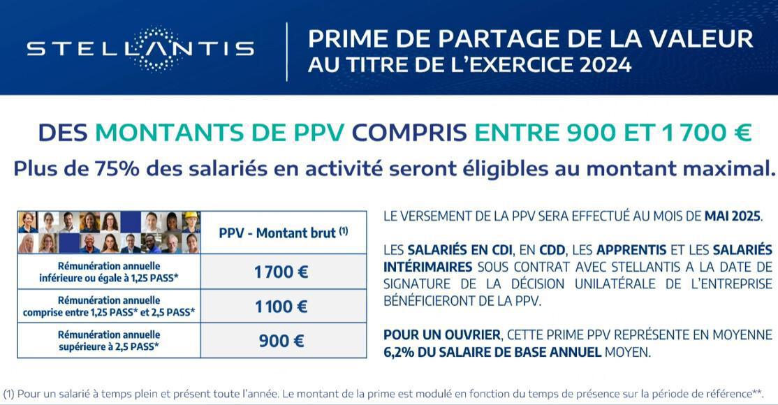 RESULTATS STELLANTIS 2024