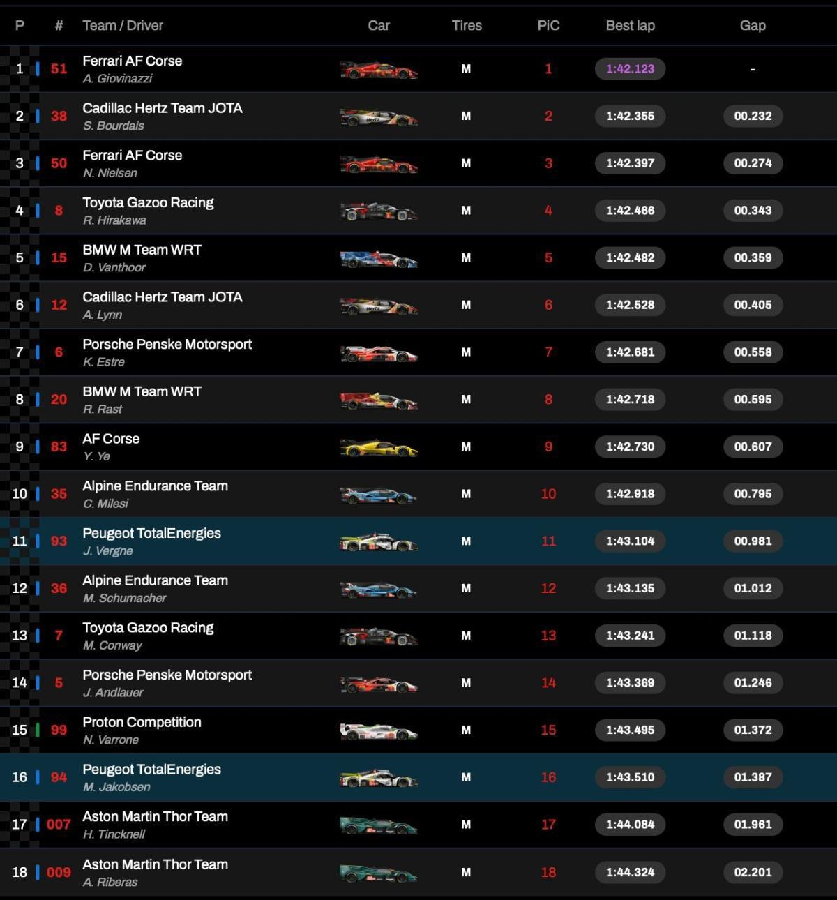 Résultats de la FP1 