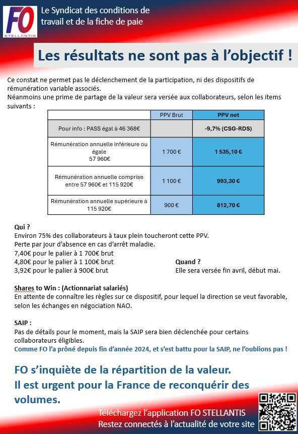 "Les résultats du groupe" 