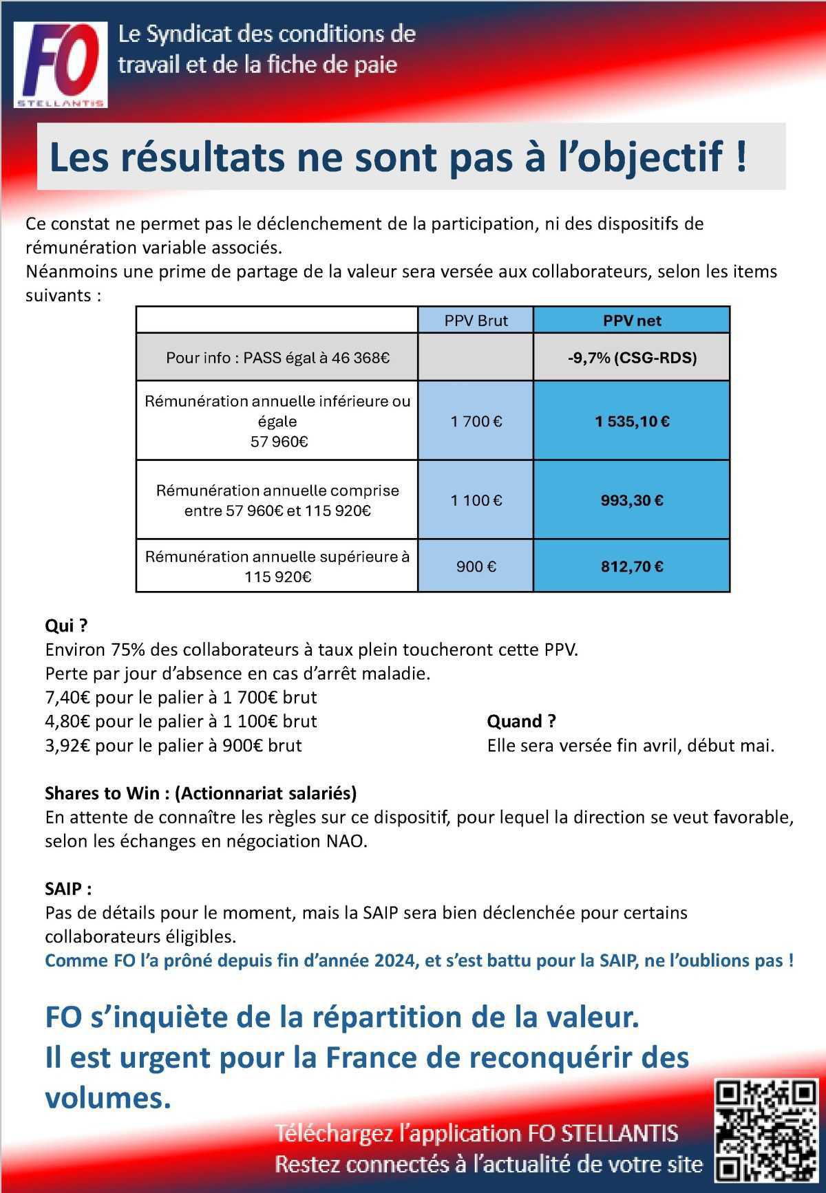 Prime de Partage de Valeur 2024
