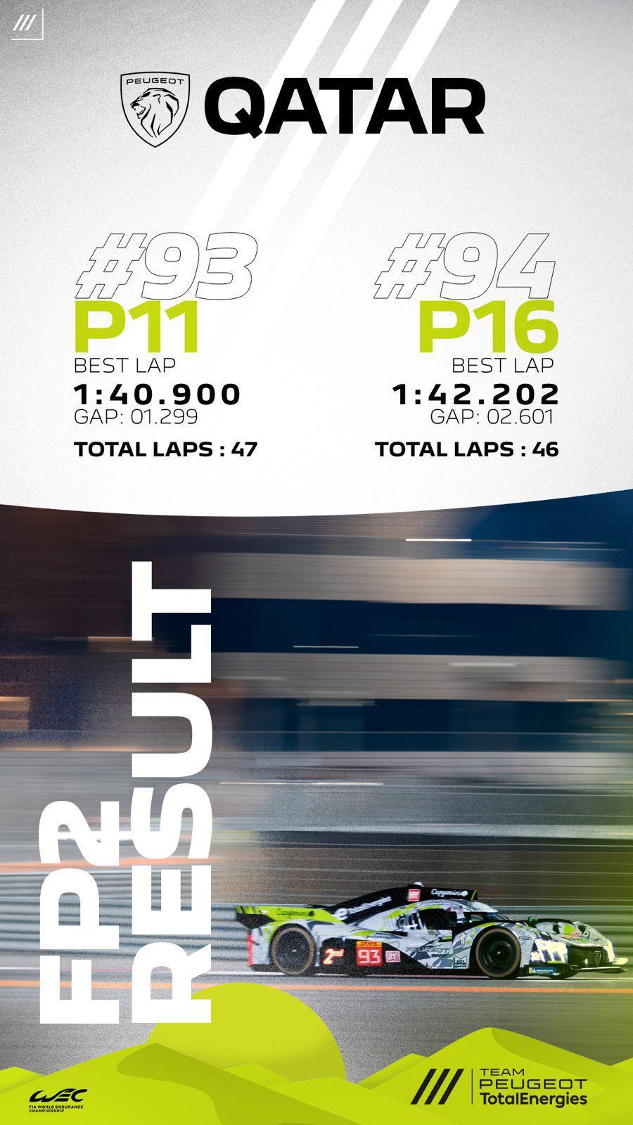 Résultats de la FP2 au Qatar