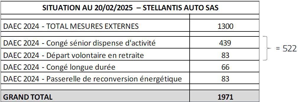 Compte rendu CSE du 27 Février 2025