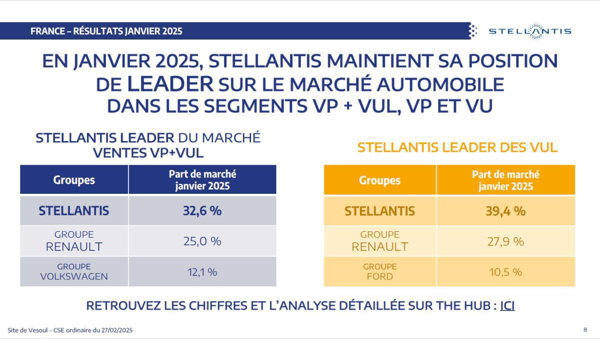 CSE de Février : Quelques chiffres
