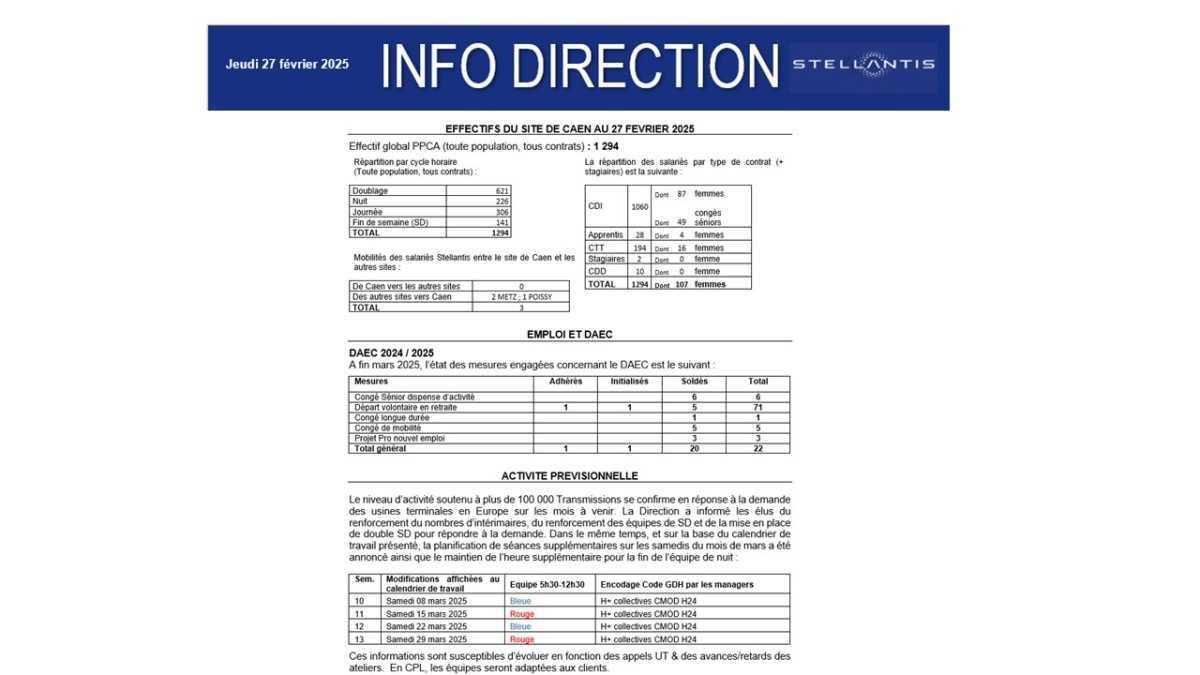  CA: information CSE du 27/02/2025 
