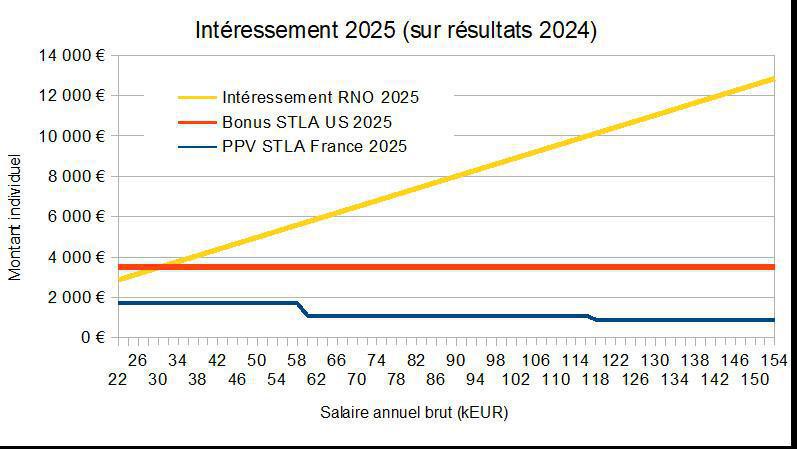 CEMR : L'exercice STLA 2024 devra vite être oublié ! CEMR : L'exercice STLA 2024 devra vite être oublié !