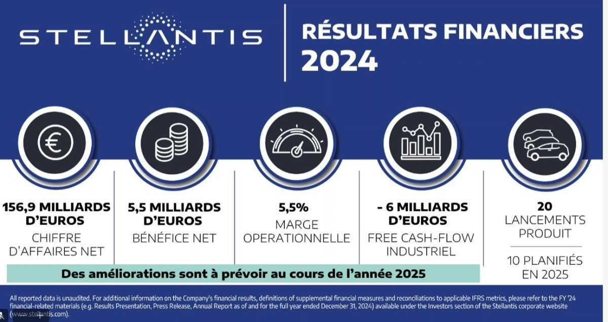 CCV : Compte-rendu du CSE ordinaire du 27 février 2025