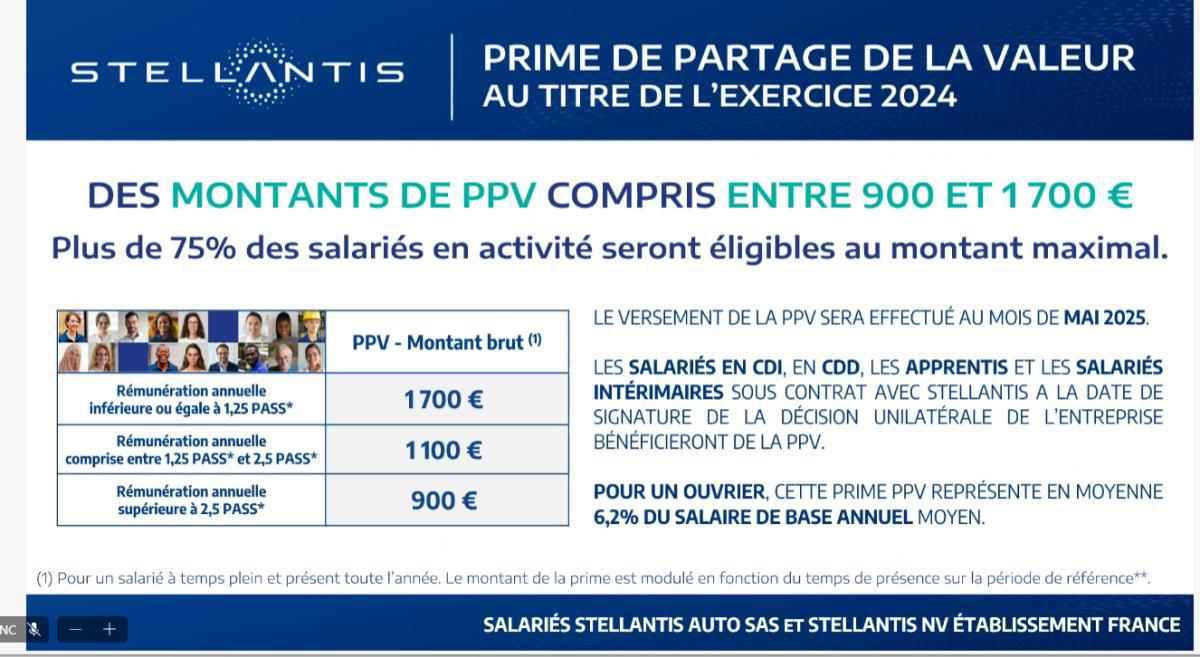 CCV : Compte-rendu du CSE ordinaire du 27 février 2025