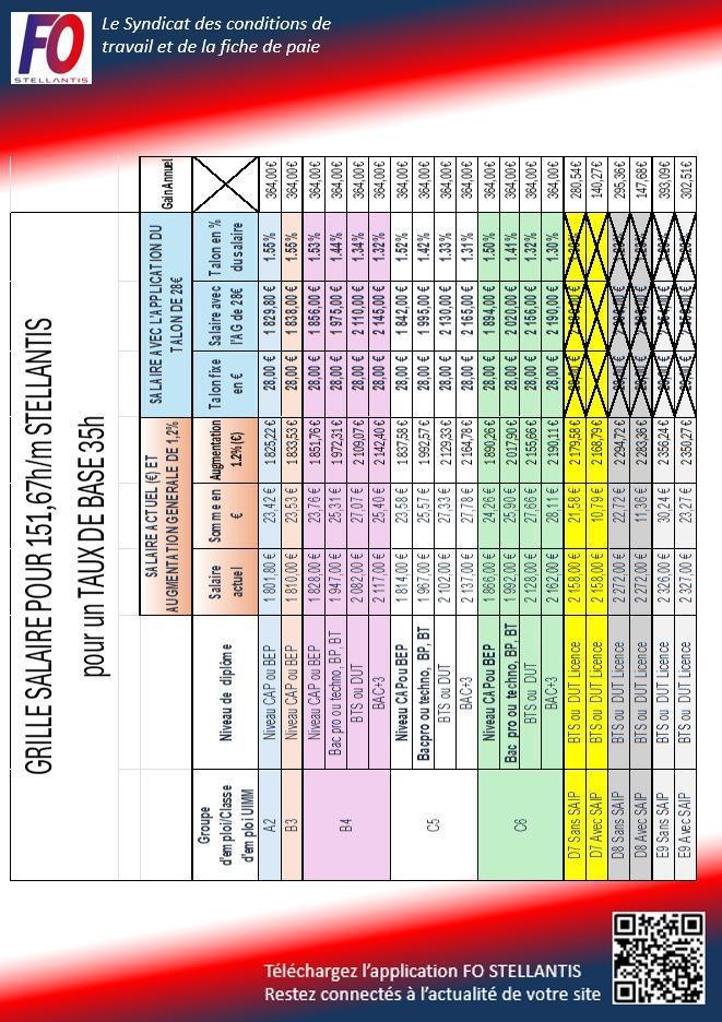 InFO sur L'ACCORD RÉMUNÉRATION 