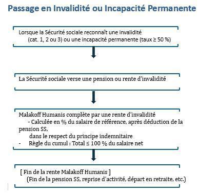 VOS DROITS EN CAS D’ARRÊT DE TRAVAIL