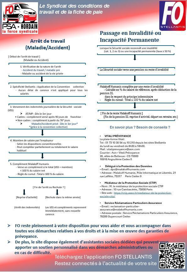 Ce que vous devez savoir sur vos droits en cas d'arrêt de travail !