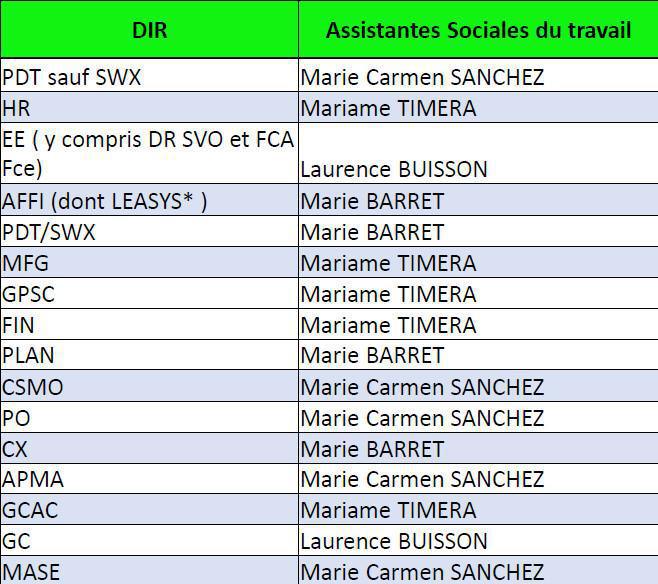 CEMR : Informations relatives au CSSCT Ordinaire du 18 mars 2025 