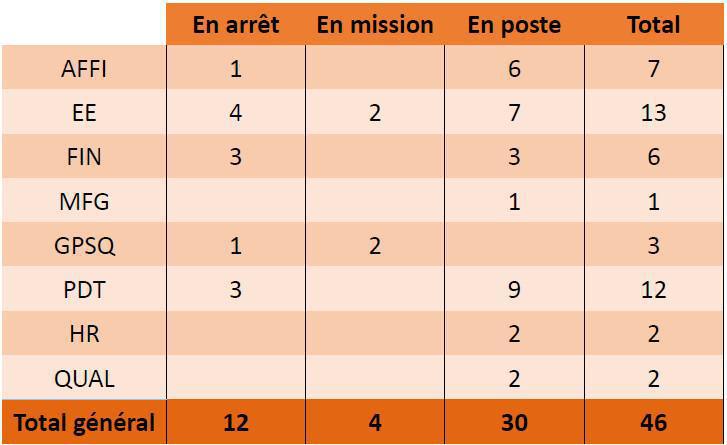 CEMR : Informations relatives au CSSCT Ordinaire du 18 mars 2025 