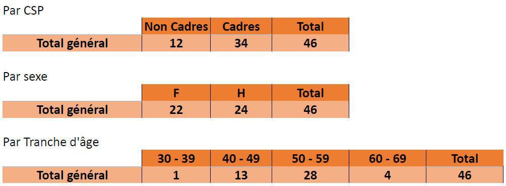 CEMR : Informations relatives au CSSCT Ordinaire du 18 mars 2025 