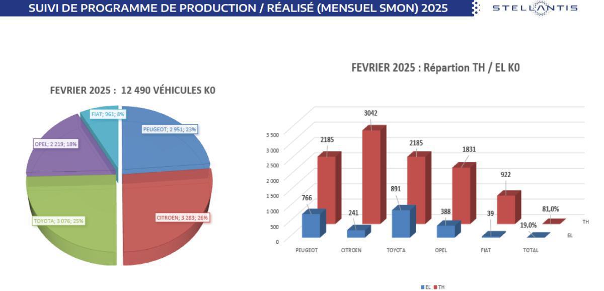 Compte-rendu du "CSE ordinaire du 27 mars 2025"