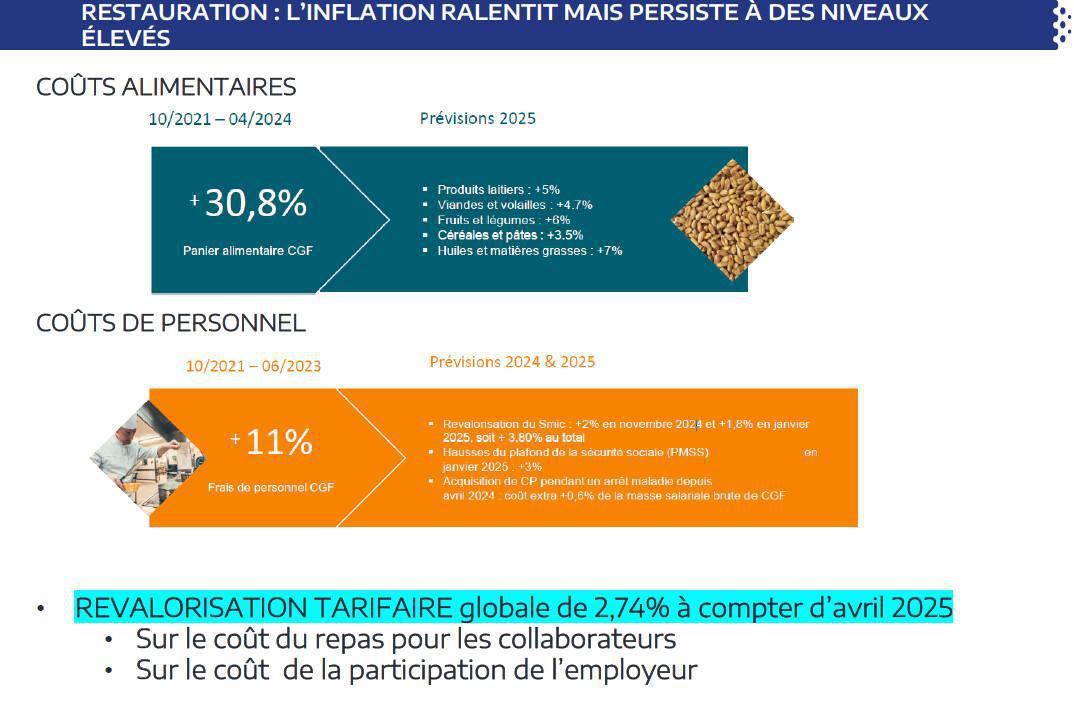 Compte-rendu du "CSE ordinaire du 27 mars 2025"