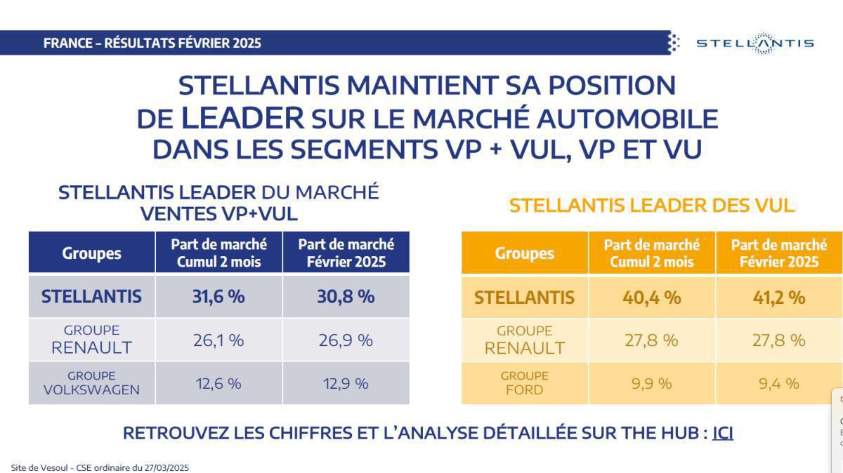 CSE de Mars : Quelques chiffres