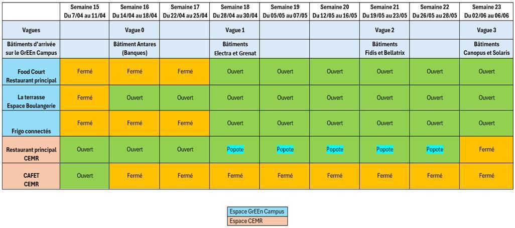 CEMR : Les espaces de restauration durant le déménagement vers le GrEEn Campus
