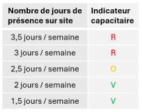 CEMR : Regards sur le télétravail : Organisation vie privée et vie professionnelle, une affaire de bon sens !