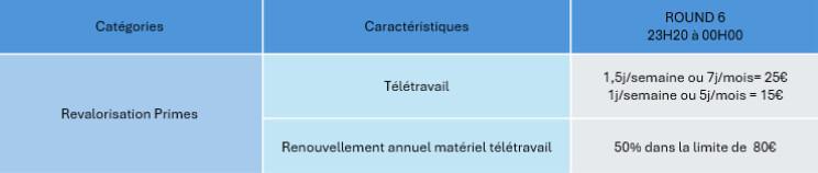 CEMR : Regards sur le télétravail : Organisation vie privée et vie professionnelle, une affaire de bon sens !