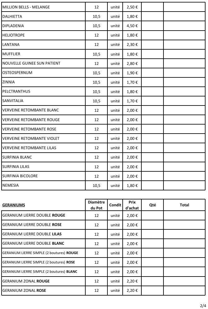 Commandes fleurs et plants de légumes