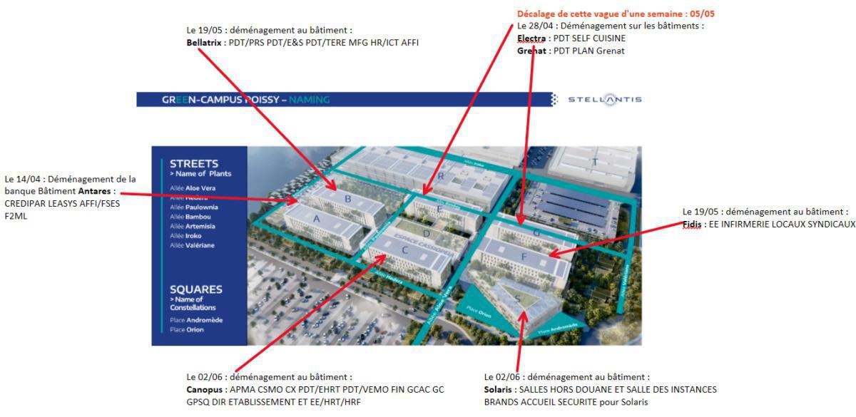 CEMR : Informations relatives au CSE Extraordinaire du 11 avril 2025 -> Le télétravail