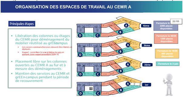 CEMR : Informations relatives au CSE Extraordinaire du 11 avril 2025 -> Le télétravail