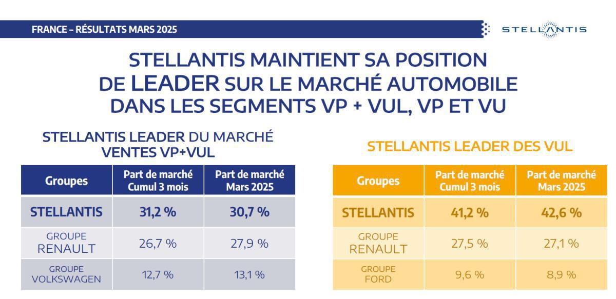 CSE d'avril: Quelques chiffres