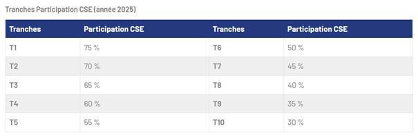 CEMR : Derniers jours pour commander les chèques vacances CEMR : Derniers jours pour commander les chèques vacances