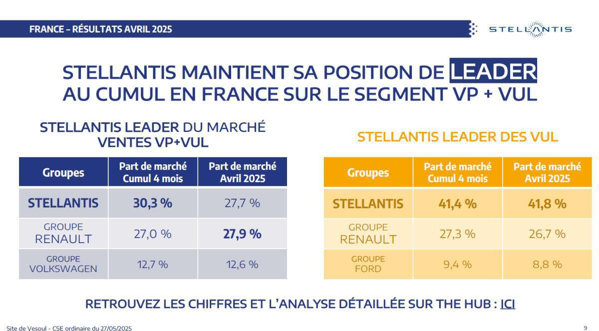 CSE de Mai : Quelques chiffres