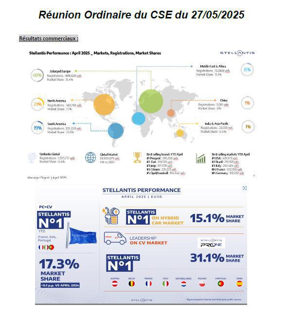 Compte-rendu du CSE ordinaire du 27/05/25