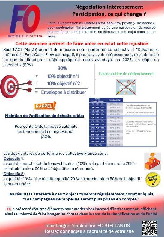 MU: NEGO INTERESSEMENT 2025