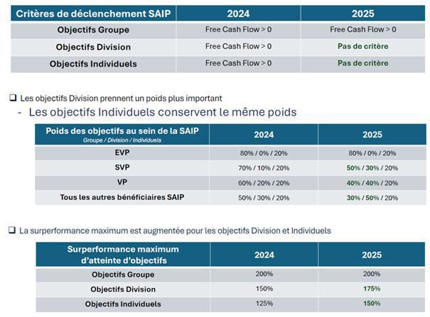 CEMR : Informations relatives au CSE du 27 mai 2025