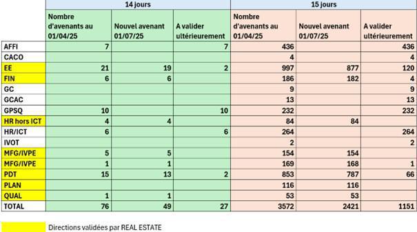 CEMR : Informations relatives au CSE du 27 mai 2025 CEMR : Informations relatives au CSE du 27 mai 2025