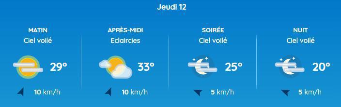 Fortes Chaleurs