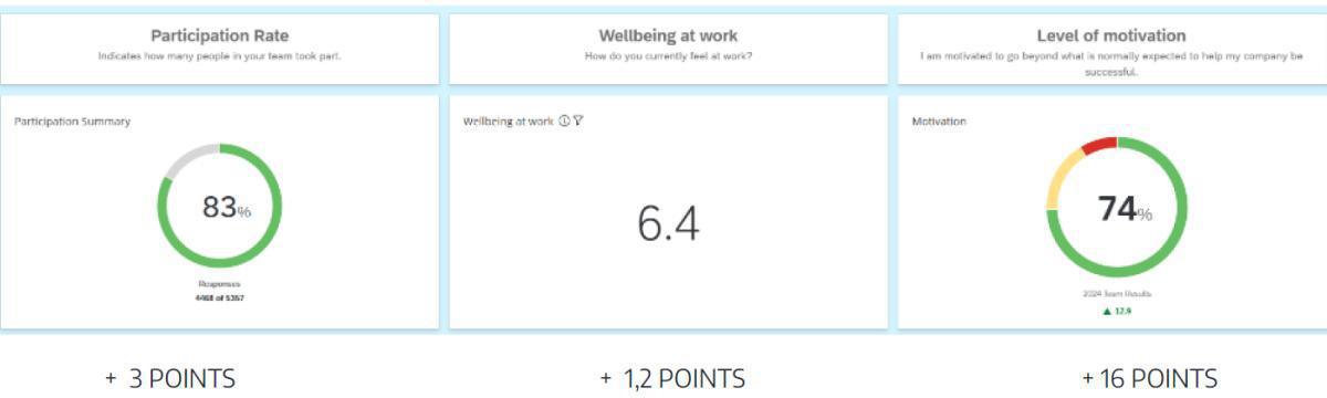 CAMPUS : Informations relatives à la CSSCT Ordinaire du 19 juin 2025 CAMPUS : Informations relatives à la CSSCT Ordinaire du 19 juin 2025