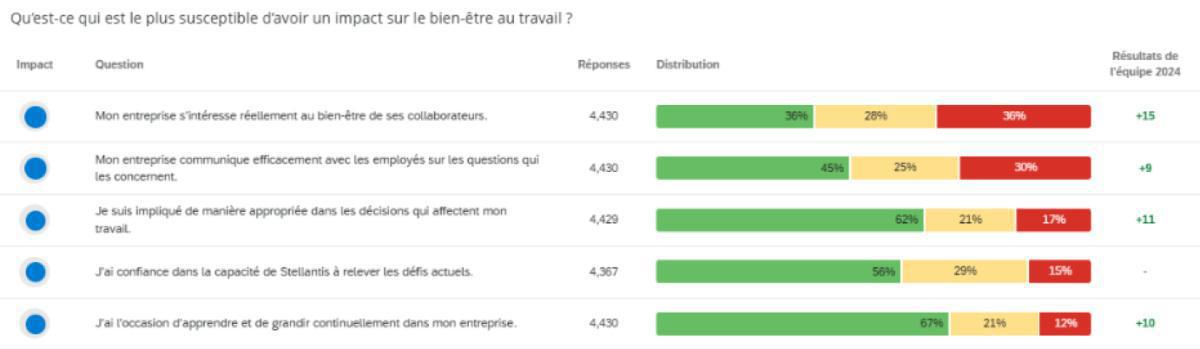 CAMPUS : Informations relatives à la CSSCT Ordinaire du 19 juin 2025