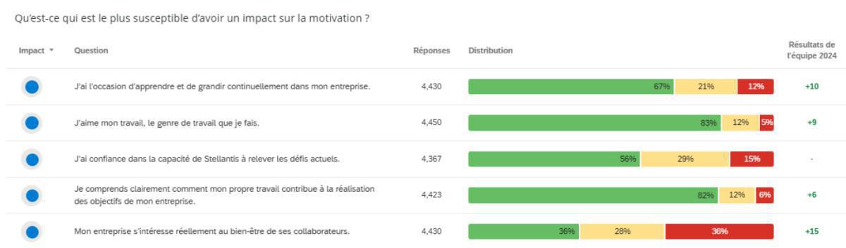 CAMPUS : Informations relatives à la CSSCT Ordinaire du 19 juin 2025 CAMPUS : Informations relatives à la CSSCT Ordinaire du 19 juin 2025