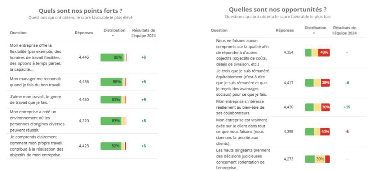 CAMPUS : Informations relatives à la CSSCT Ordinaire du 19 juin 2025