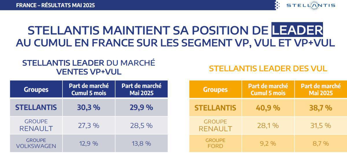 CSE de JUIN : Quelques chiffres