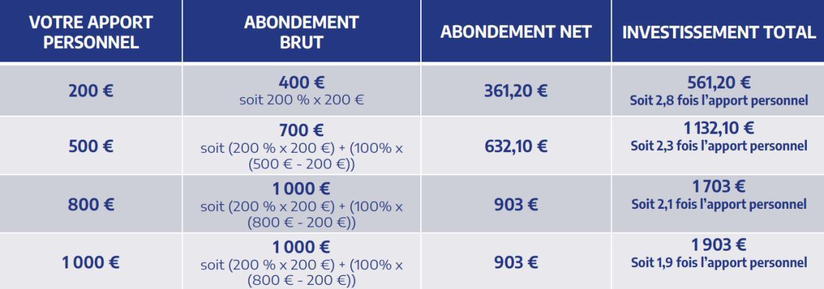 Compte rendu CSE du 26 juin 2025