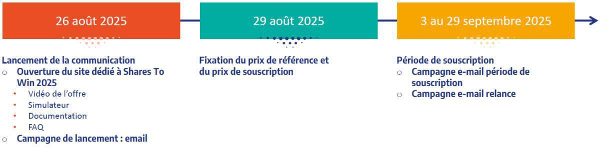 Compte rendu CSE du 26 juin 2025