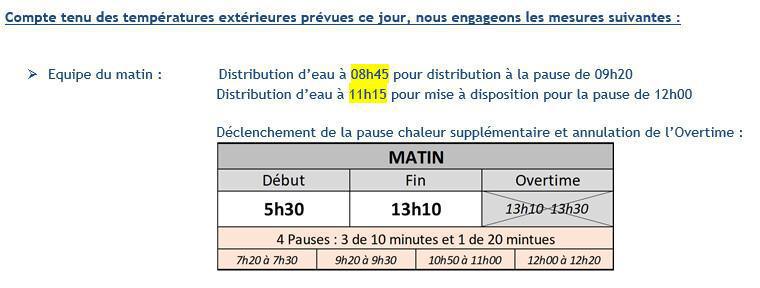 Mesures supplémentaires au plan Chaleur pour aujourd'hui