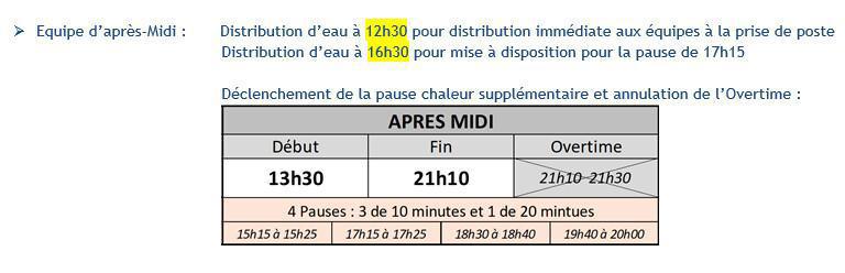 Mesures supplémentaires au plan Chaleur pour aujourd'hui