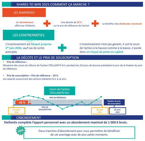 CAMPUS : Informations relatives au CSE Ordinaire du 27 juin 2025