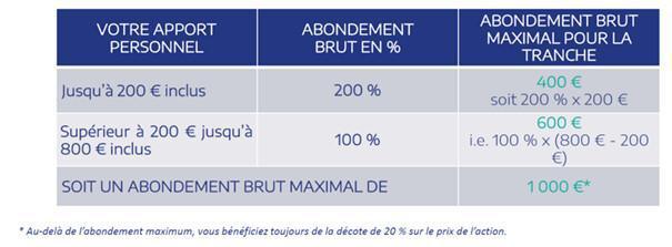 CAMPUS : Informations relatives au CSE Ordinaire du 27 juin 2025