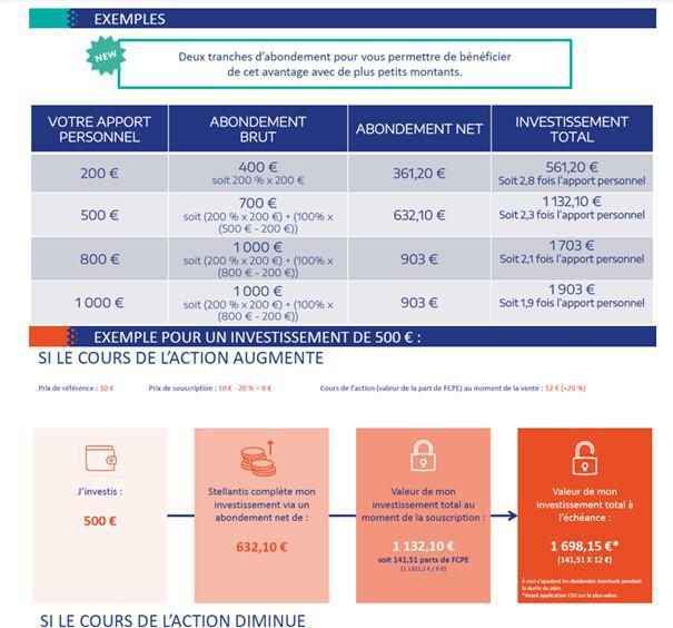 CAMPUS : Informations relatives au CSE Ordinaire du 27 juin 2025 CAMPUS : Informations relatives au CSE Ordinaire du 27 juin 2025