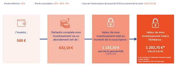 CAMPUS : Informations relatives au CSE Ordinaire du 27 juin 2025